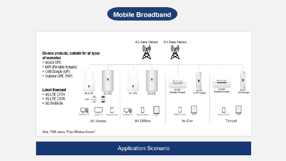 Mobile Broadband