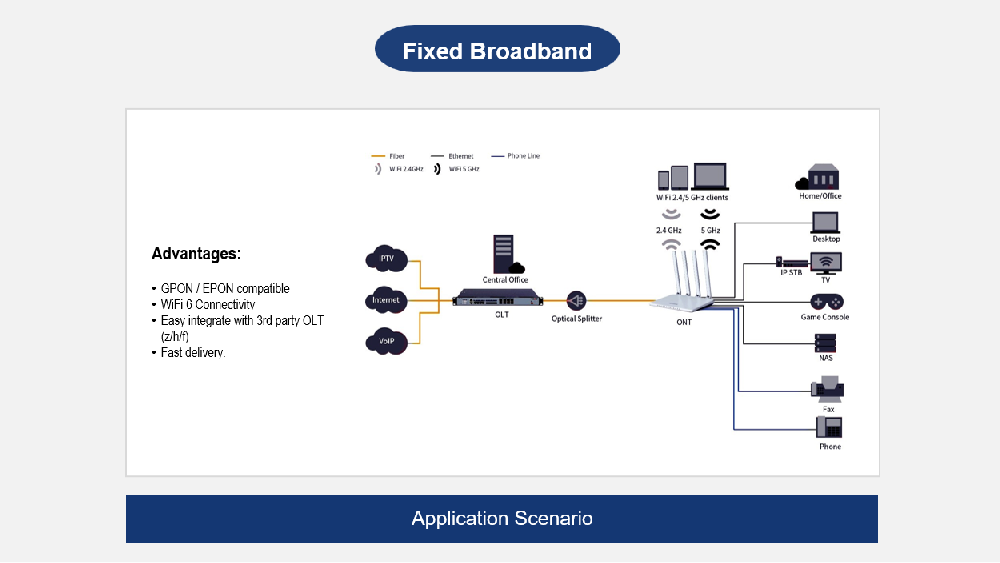 Fixed Broadband